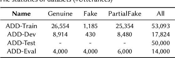 Figure 2 for The DKU-DUKEECE System for the Manipulation Region Location Task of ADD 2023