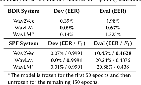 Figure 4 for The DKU-DUKEECE System for the Manipulation Region Location Task of ADD 2023