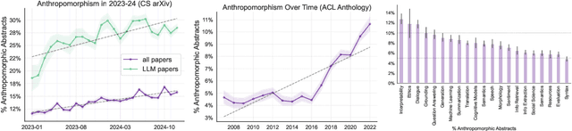 Figure 2 for Thinking beyond the anthropomorphic paradigm benefits LLM research