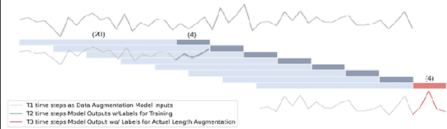 Figure 3 for Improving age prediction: Utilizing LSTM-based dynamic forecasting for data augmentation in multivariate time series analysis
