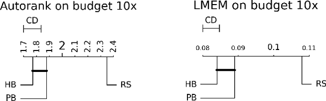 Figure 2 for LMEMs for post-hoc analysis of HPO Benchmarking
