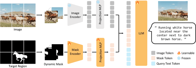 Figure 4 for URECA: Unique Region Caption Anything