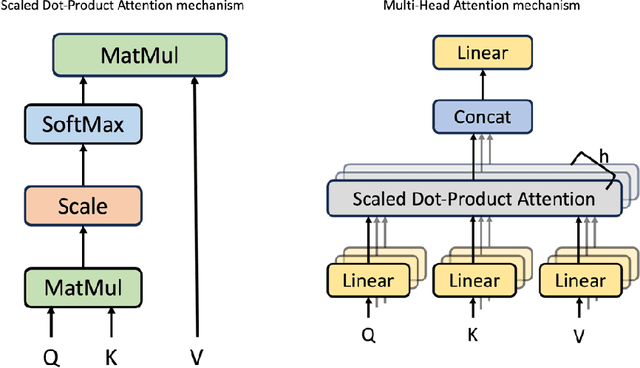 Figure 3 for Towards Generalized Hydrological Forecasting using Transformer Models for 120-Hour Streamflow Prediction