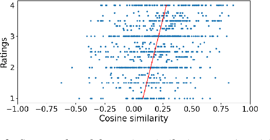 Figure 4 for Joint Learning of Context and Feedback Embeddings in Spoken Dialogue