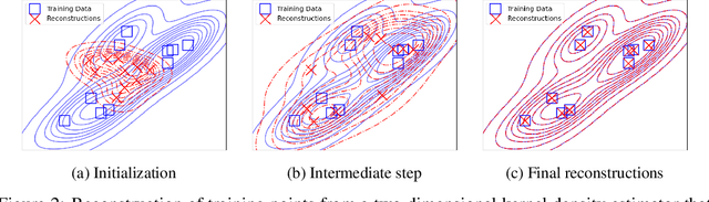 Figure 3 for Querying Kernel Methods Suffices for Reconstructing their Training Data
