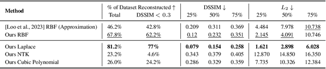Figure 2 for Querying Kernel Methods Suffices for Reconstructing their Training Data