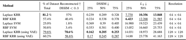 Figure 4 for Querying Kernel Methods Suffices for Reconstructing their Training Data