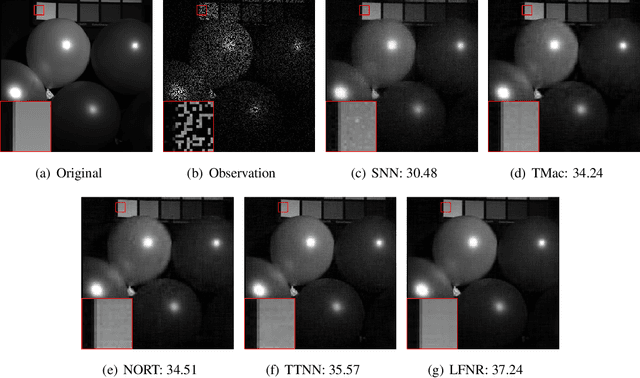 Figure 4 for Low-Rank Tensor Learning by Generalized Nonconvex Regularization