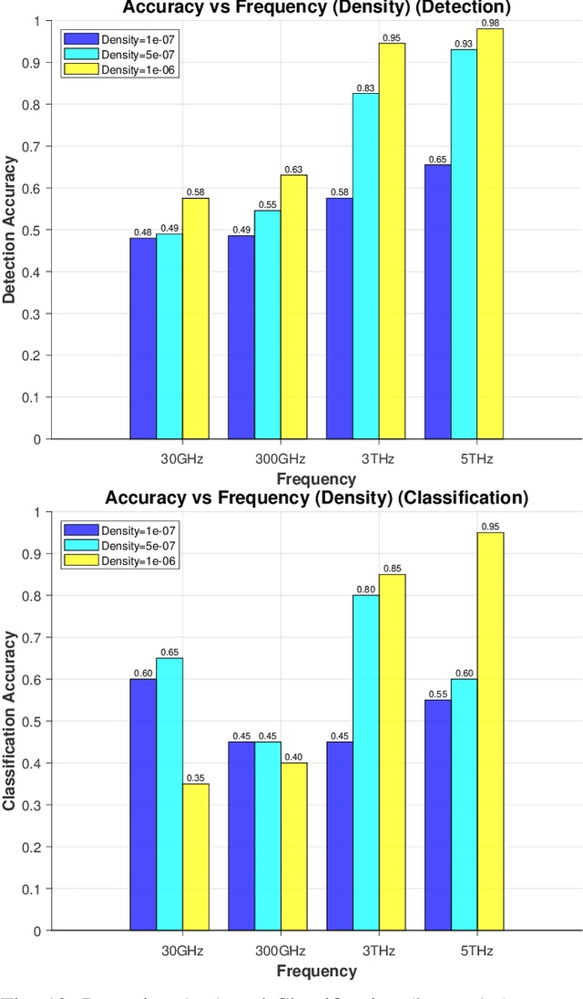 Figure 2 for DebriSense: Terahertz-based Integrated Sensing and Communications (ISAC) for Debris Detection and Classification in the Internet of Space (IoS)