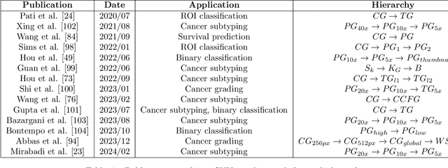 Figure 4 for Graph Neural Networks in Histopathology: Emerging Trends and Future Directions