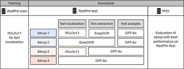 Figure 3 for Exploring AI-based System Design for Pixel-level Protected Health Information Detection in Medical Images