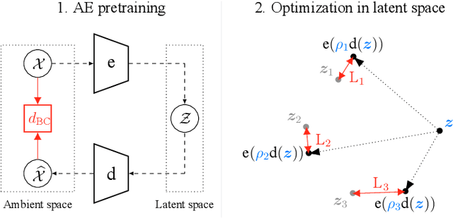 Figure 1 for Multiview Point Cloud Registration via Optimization in an Autoencoder Latent Space