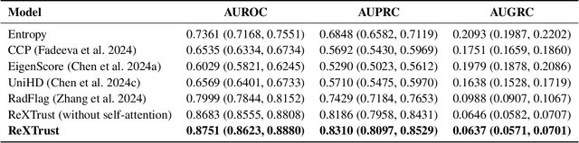 Figure 2 for ReXTrust: A Model for Fine-Grained Hallucination Detection in AI-Generated Radiology Reports