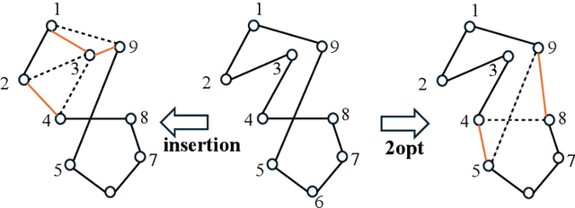 Figure 4 for GAMA: A Neural Neighborhood Search Method with Graph-aware Multi-modal Attention for Vehicle Routing Problem