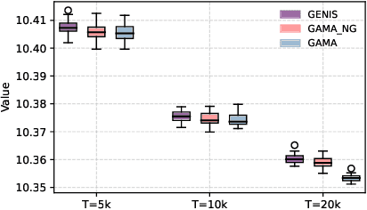 Figure 3 for GAMA: A Neural Neighborhood Search Method with Graph-aware Multi-modal Attention for Vehicle Routing Problem