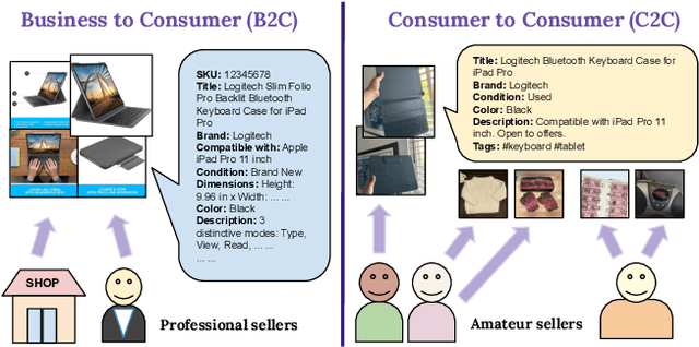 Figure 1 for MerRec: A Large-scale Multipurpose Mercari Dataset for Consumer-to-Consumer Recommendation Systems