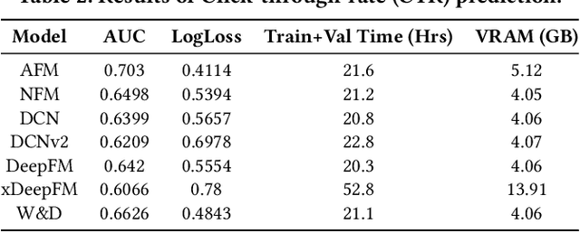 Figure 4 for MerRec: A Large-scale Multipurpose Mercari Dataset for Consumer-to-Consumer Recommendation Systems