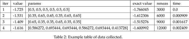 Figure 4 for Benchmarking a wide range of optimisers for solving the Fermi-Hubbard model using the variational quantum eigensolver