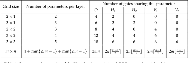 Figure 2 for Benchmarking a wide range of optimisers for solving the Fermi-Hubbard model using the variational quantum eigensolver