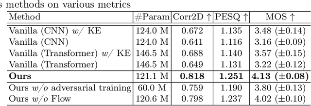 Figure 2 for Speech Audio Generation from dynamic MRI via a Knowledge Enhanced Conditional Variational Autoencoder