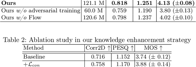 Figure 3 for Speech Audio Generation from dynamic MRI via a Knowledge Enhanced Conditional Variational Autoencoder