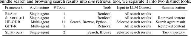 Figure 2 for Lost in the Maze: Overcoming Context Limitations in Long-Horizon Agentic Search