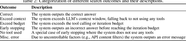 Figure 4 for Lost in the Maze: Overcoming Context Limitations in Long-Horizon Agentic Search
