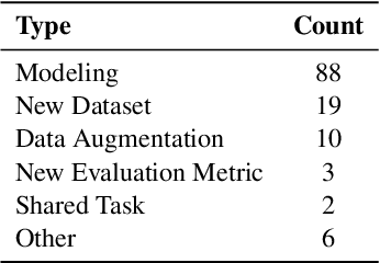 Figure 3 for Code-Switching in End-to-End Automatic Speech Recognition: A Systematic Literature Review