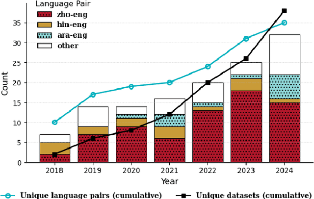 Figure 2 for Code-Switching in End-to-End Automatic Speech Recognition: A Systematic Literature Review