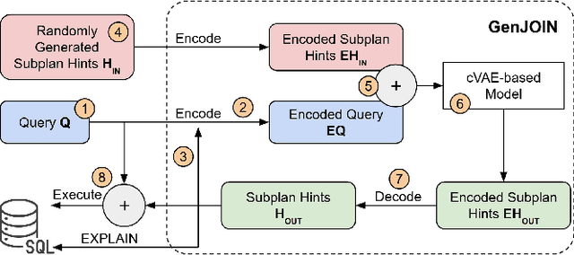 Figure 2 for GenJoin: Conditional Generative Plan-to-Plan Query Optimizer that Learns from Subplan Hints