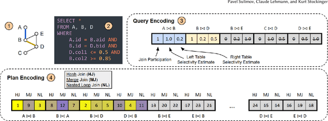 Figure 3 for GenJoin: Conditional Generative Plan-to-Plan Query Optimizer that Learns from Subplan Hints