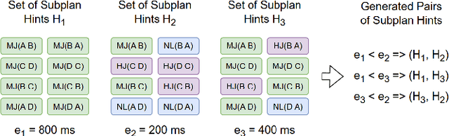 Figure 4 for GenJoin: Conditional Generative Plan-to-Plan Query Optimizer that Learns from Subplan Hints