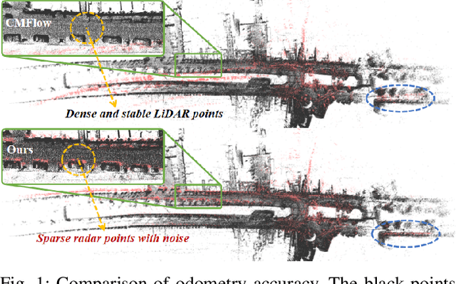 Figure 1 for CAO-RONet: A Robust 4D Radar Odometry with Exploring More Information from Low-Quality Points