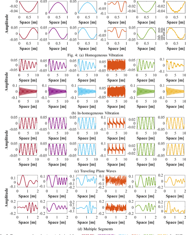 Figure 4 for Wave Physics-informed Matrix Factorizations