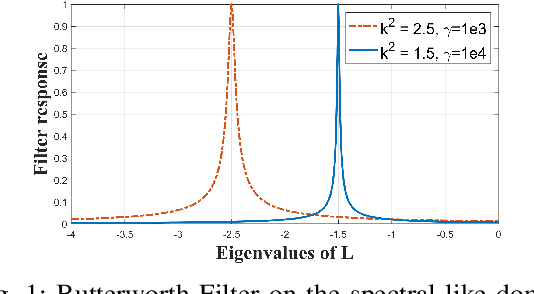 Figure 1 for Wave Physics-informed Matrix Factorizations