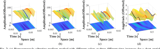Figure 2 for Wave Physics-informed Matrix Factorizations