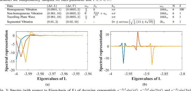 Figure 3 for Wave Physics-informed Matrix Factorizations