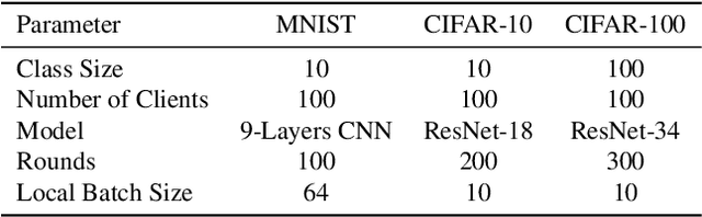 Figure 2 for FedEFC: Federated Learning Using Enhanced Forward Correction Against Noisy Labels