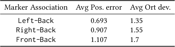 Figure 2 for AeroBridge: Autonomous Drone Handoff System for Emergency Battery Service