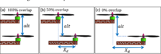 Figure 3 for AeroBridge: Autonomous Drone Handoff System for Emergency Battery Service