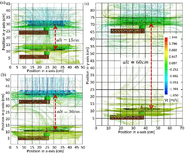 Figure 4 for AeroBridge: Autonomous Drone Handoff System for Emergency Battery Service