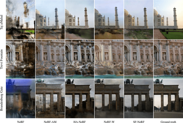 Figure 3 for Semantic-aware Occlusion Filtering Neural Radiance Fields in the Wild