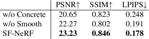 Figure 4 for Semantic-aware Occlusion Filtering Neural Radiance Fields in the Wild