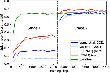 Figure 3 for Importance of Synthesizing High-quality Data for Text-to-SQL Parsing
