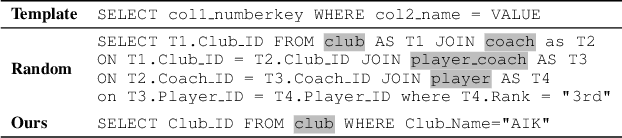 Figure 4 for Importance of Synthesizing High-quality Data for Text-to-SQL Parsing