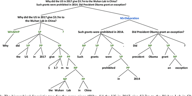 Figure 1 for Linguistic-style-aware Neural Networks for Fake News Detection