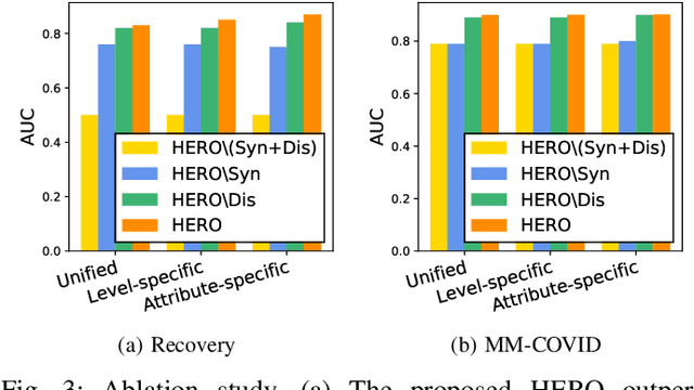 Figure 3 for Linguistic-style-aware Neural Networks for Fake News Detection