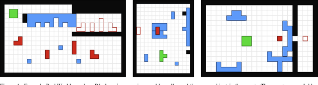 Figure 1 for PushWorld: A benchmark for manipulation planning with tools and movable obstacles