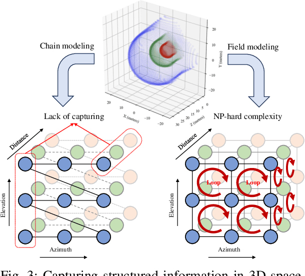 Figure 3 for Exploiting Structured Sparsity in Near Field: From the Perspective of Decomposition