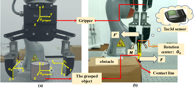 Figure 2 for Contact SLAM: An Active Tactile Exploration Policy Based on Physical Reasoning Utilized in Robotic Fine Blind Manipulation Tasks